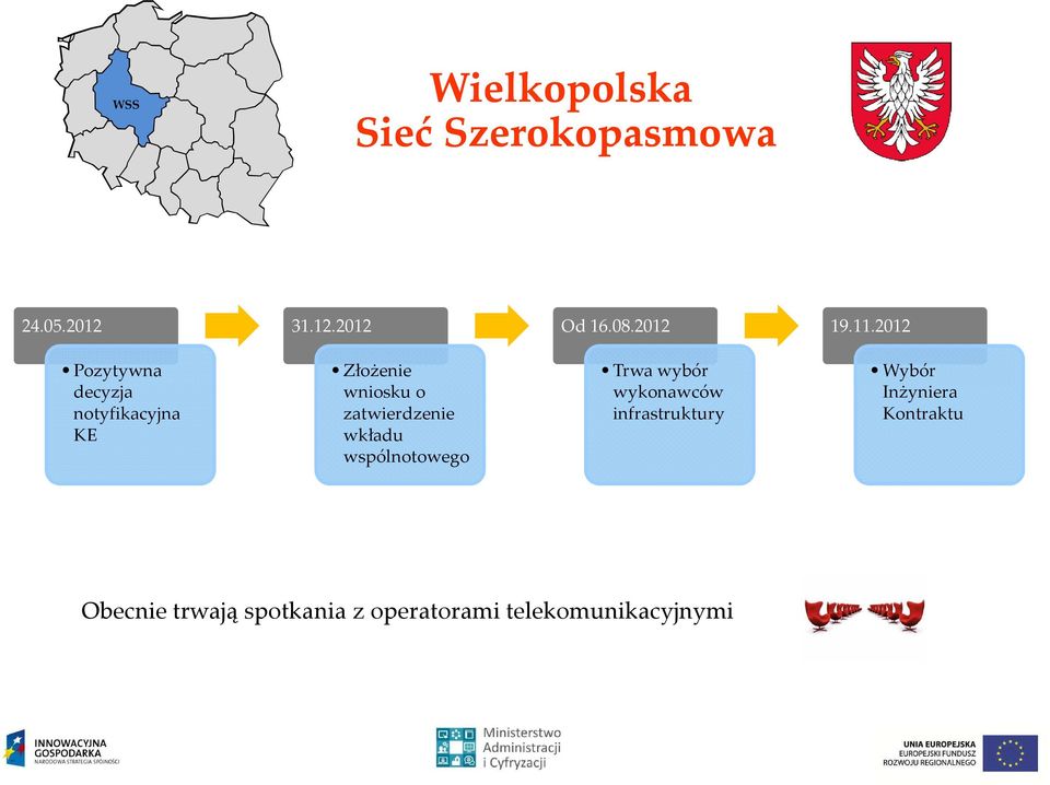 2012 Pozytywna decyzja notyfikacyjna KE Złożenie wniosku o zatwierdzenie