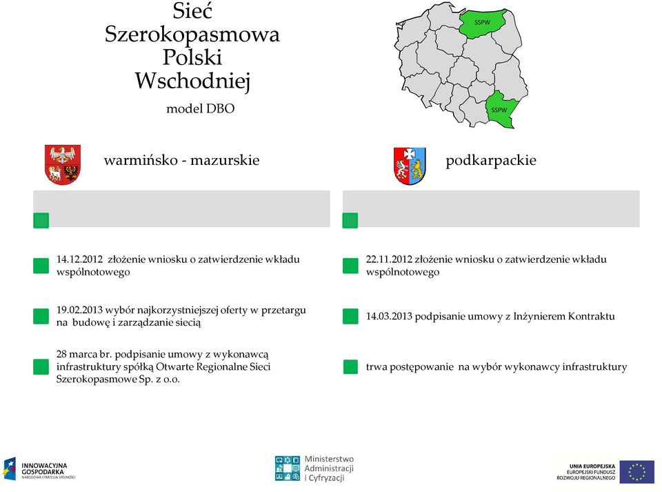 02.2013 wybór najkorzystniejszej oferty w przetargu na budowę i zarządzanie siecią 14.03.