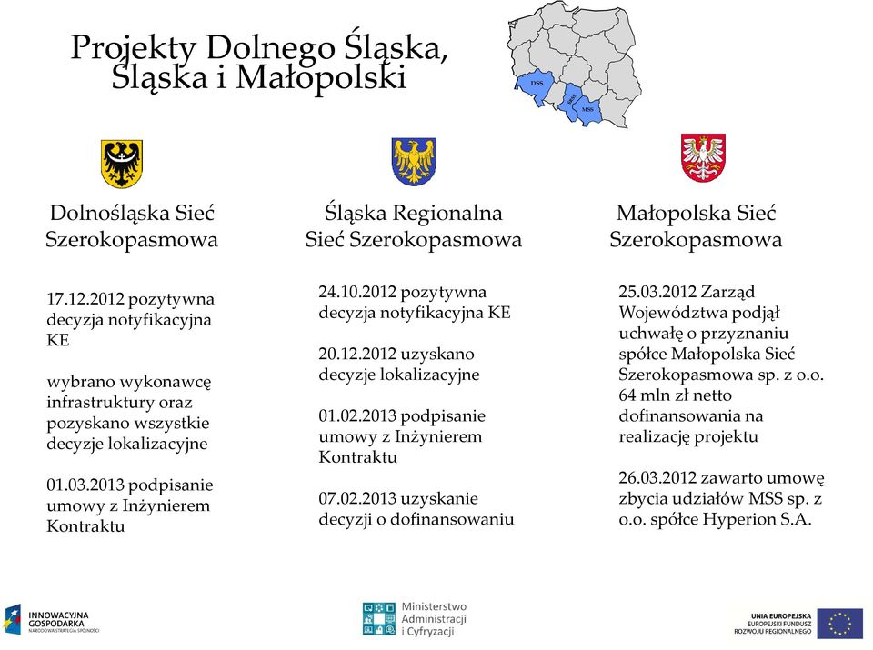 2012 pozytywna decyzja notyfikacyjna KE 20.12.2012 uzyskano decyzje lokalizacyjne 01.02.2013 podpisanie umowy z Inżynierem Kontraktu 07.02.2013 uzyskanie decyzji o dofinansowaniu 25.03.