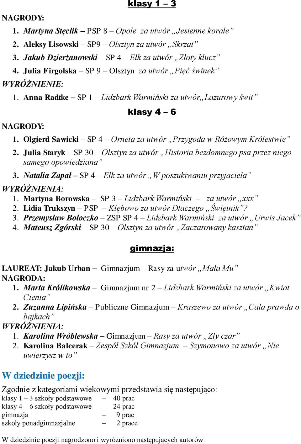 Olgierd Sawicki SP 4 Orneta za utwór Przygoda w Różowym Królestwie 2. Julia Staryk SP 30 Olsztyn za utwór Historia bezdomnego psa przez niego samego opowiedziana 3.