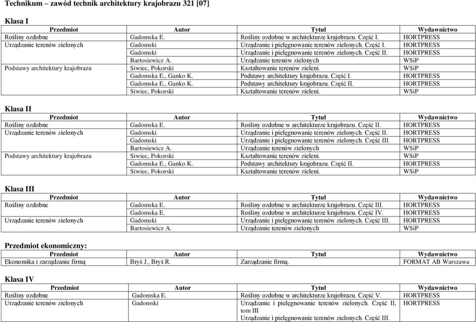 HORTPRESS Bartosiewicz A. Urządzanie terenów zielonych WSiP Podstawy architektury krajobrazu Siwiec, Pokorski Kształtowanie terenów zieleni. WSiP Gadomska E., Ganko K.