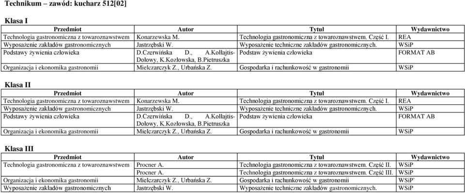 Kołłajtis- Podstaw żywienia człowieka FORMAT AB Dołowy, K.Kozłowska, B.Pietruszka Organizacja i ekonomika gastronomii Mielczarczyk Z., Urbańska Z.