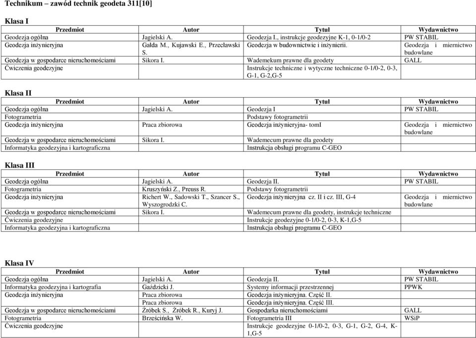 Wademekum prawne dla geodety GALL Ćwiczenia geodezyjne Instrukcje techniczne i wytyczne techniczne 0-1/0-2, 0-3, G-1, G-2,G-5 I Geodezja ogólna Jagielski A.