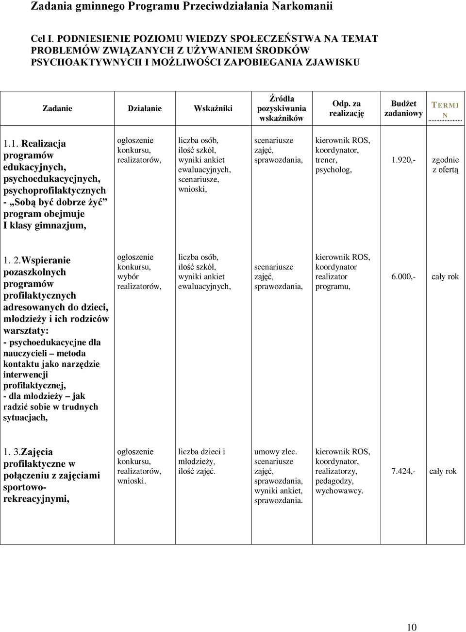wskaźników Odp. za realizację Budżet zadaniowy TERM I N 1.