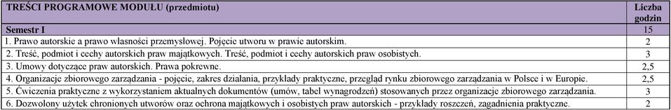 Organizacje zbiorowego zarządzania - pojęcie, zakres działania, przykłady praktyczne, przegląd rynku zbiorowego zarządzania w Polsce i w Europie. 2,5 5.