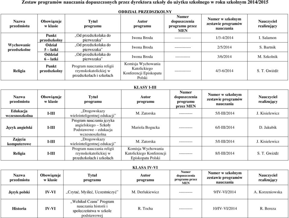 Szkolnik Katolickiego Konferencji Episkopatu Polski ------------ 4/3-6/2014 S. T.