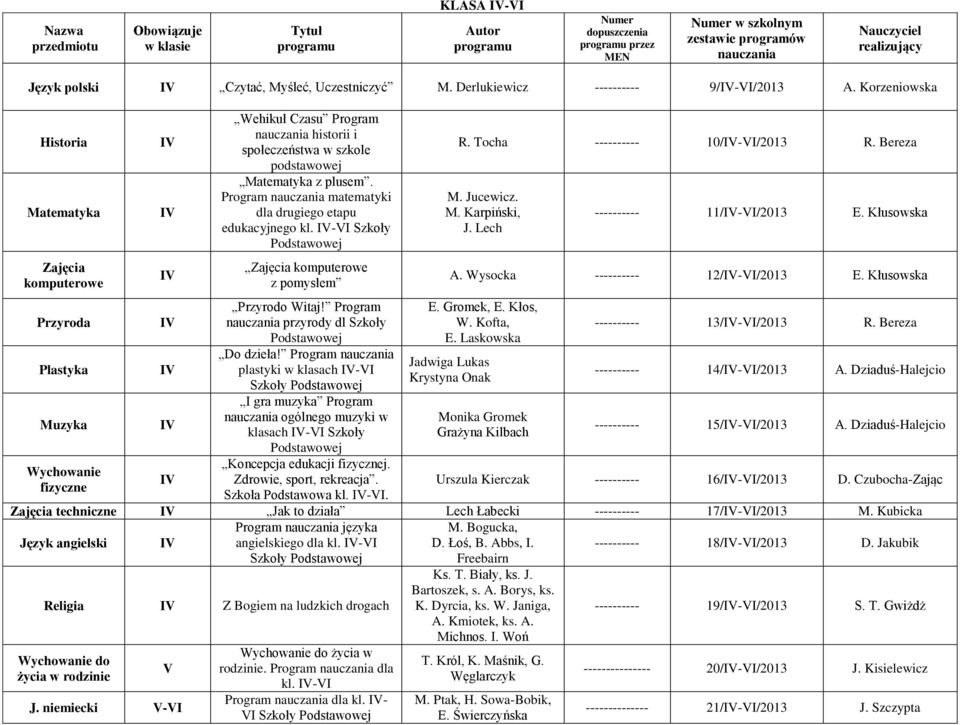 Program matematyki dla drugiego etapu edukacyjnego kl. Szkoły z pomysłem Przyrodo Witaj! Program przyrody dl Szkoły Do dzieła!