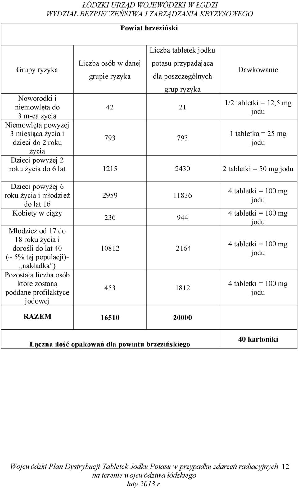 50 mg roku i młodzież Kobiety w ciąży 18 roku i 2959 11836 236 944 10812 2164 453