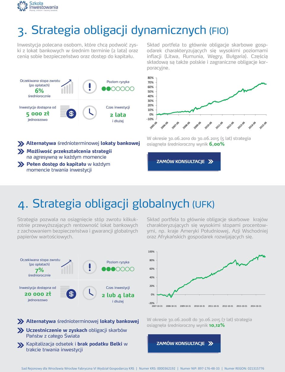 Częścią składową są także polskie i zagraniczne obligacje korporacyjne.