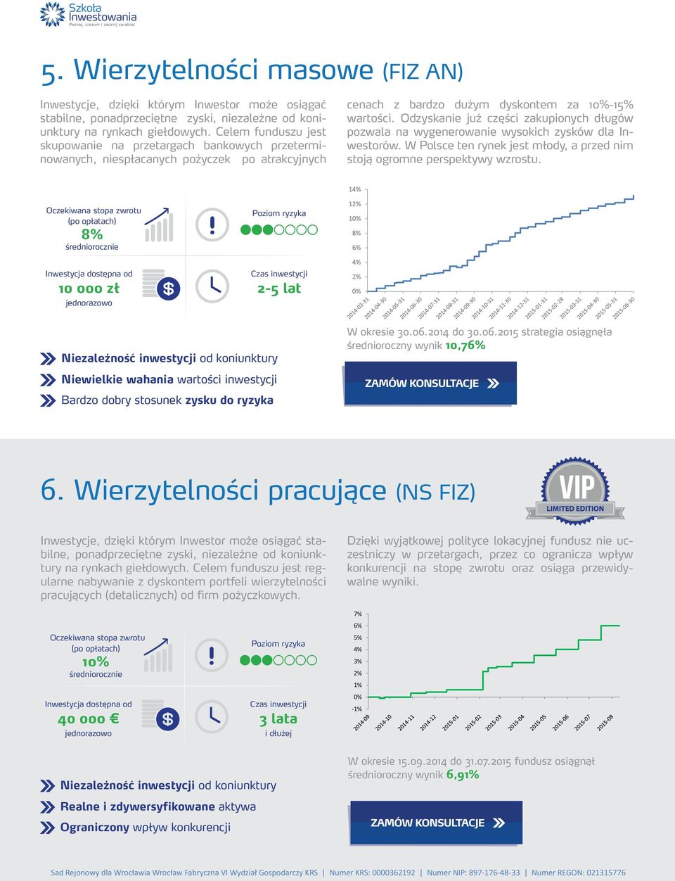 Odzyskanie już części zakupionych długów pozwala na wygenerowanie wysokich zysków dla Inwestorów. W Polsce ten rynek jest młody, a przed nim stoją ogromne perspektywy wzrostu.