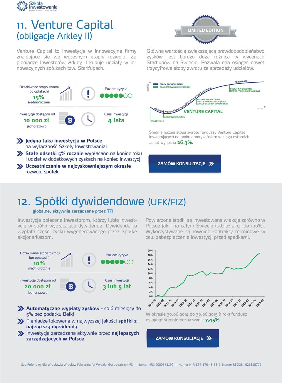 Główną wartością zwiększającą prawdopodobieństwo zysków jest bardzo duża różnica w wycenach Start'upów na Świecie. Pozwala ona osiągać nawet trzycyfrowe stopy zwrotu ze sprzedaży udziałów.