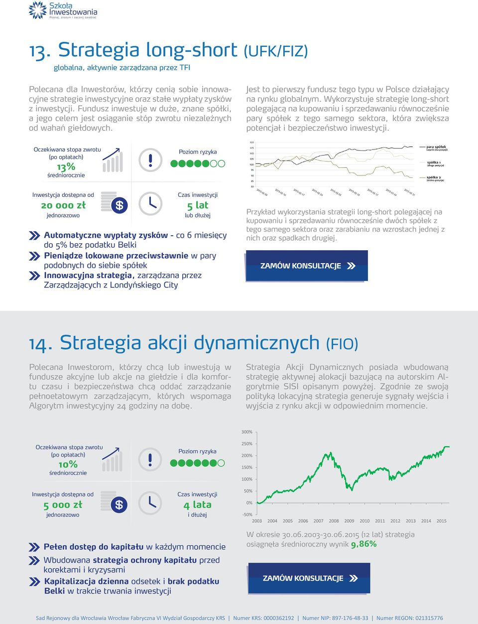 Wykorzystuje strategię long-short polegającą na kupowaniu i sprzedawaniu równocześnie pary spółek z tego samego sektora, która zwiększa potencjał i bezpieczeństwo inwestycji.