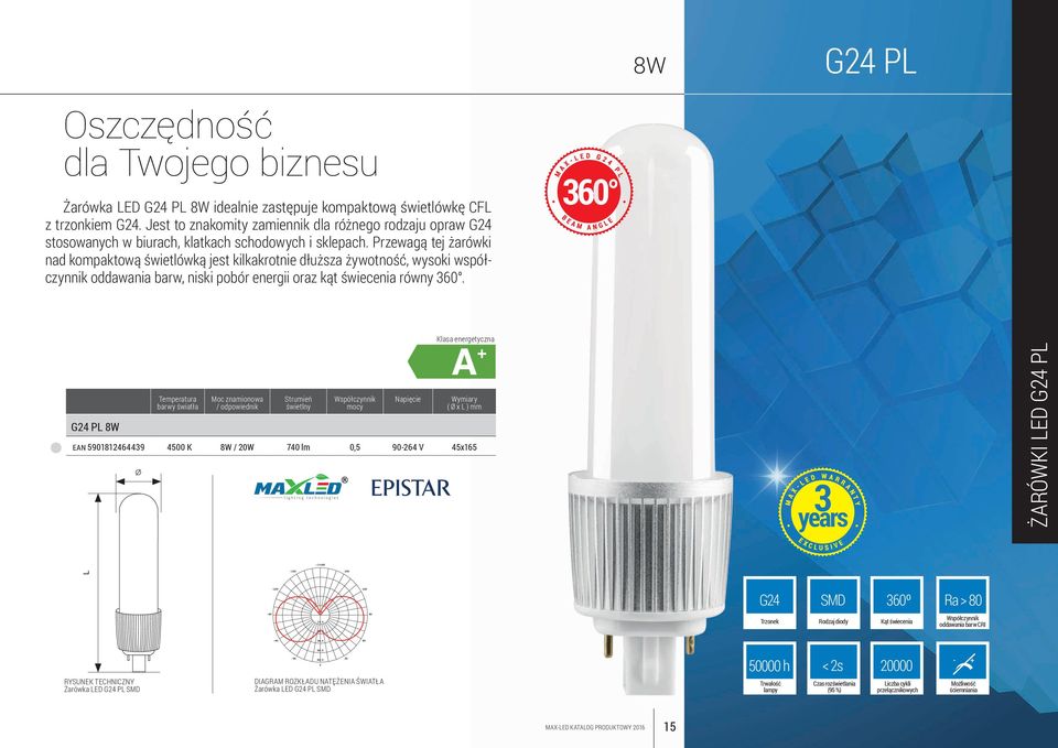 Przewagą tej żarówki nad kompaktową świetlówką jest kilkakrotnie dłuższa żywotność, wysoki współczynnik oddawania barw, niski pobór energii oraz kąt świecenia równy 360.