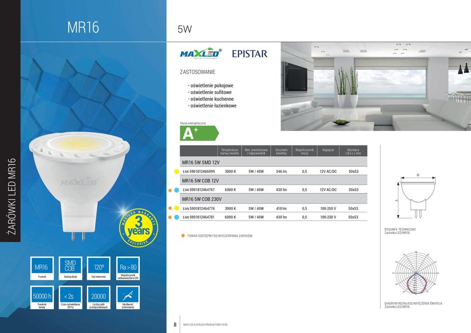 MR16 5W COB 230V EAN 5901812464774 3000 K 5W / 40W 410 lm 0,5 100250 V 50x53 EAN 5901812464781 6000 K 5W / 40W 430 lm 0,5 100250 V 50x53 TOWAR DOSTĘPNY DO