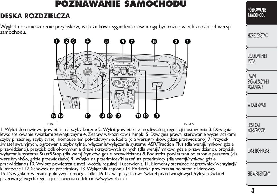 Dźwignia prawa: sterowanie wycieraczkami szyby przedniej, szyby tylnej, komputerem pokładowym 6. Radio (dla wersji/rynków, gdzie przewidziano) 7.