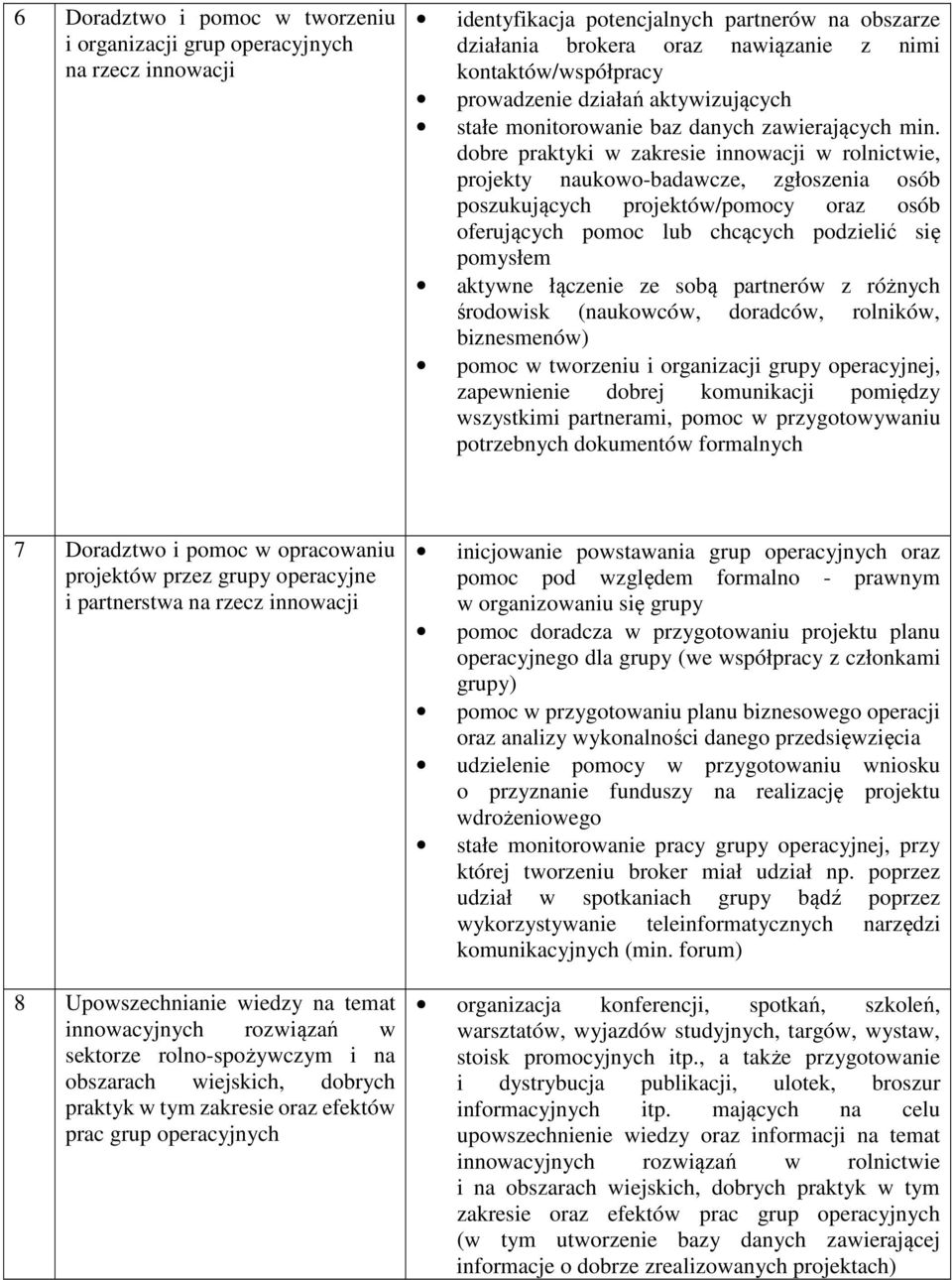 dobre praktyki w zakresie innowacji w rolnictwie, projekty naukowo-badawcze, zgłoszenia osób poszukujących projektów/pomocy oraz osób oferujących pomoc lub chcących podzielić się pomysłem aktywne