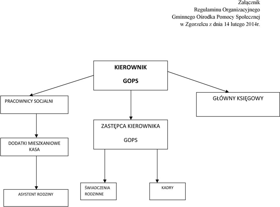 KIEROWNIK GOPS PRACOWNICY SOCJALNI GŁÓWNY KSIĘGOWY ZASTĘPCA