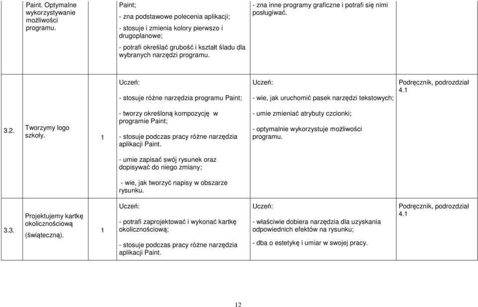 - zna inne programy graficzne i potrafi się nimi posługiwać. - stosuje różne narzędzia programu Paint; - wie, jak uruchomić pasek narzędzi tekstowych; 4. 3.2. Tworzymy logo szkoły.