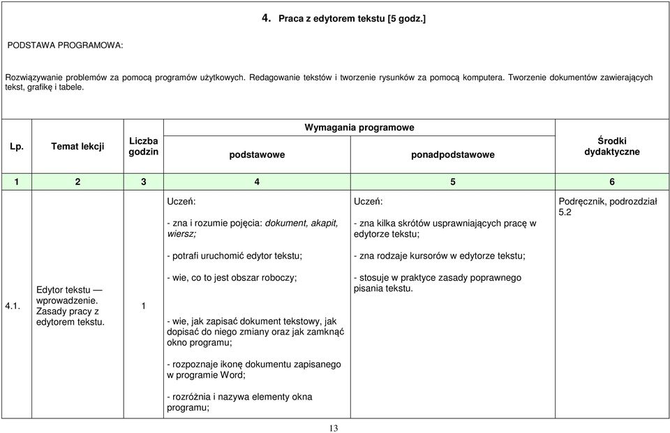 Temat lekcji Liczba godzin podstawowe Wymagania programowe ponadpodstawowe Środki dydaktyczne 2 3 4 5 6 - zna i rozumie pojęcia: dokument, akapit, wiersz; - potrafi uruchomić edytor tekstu; - zna