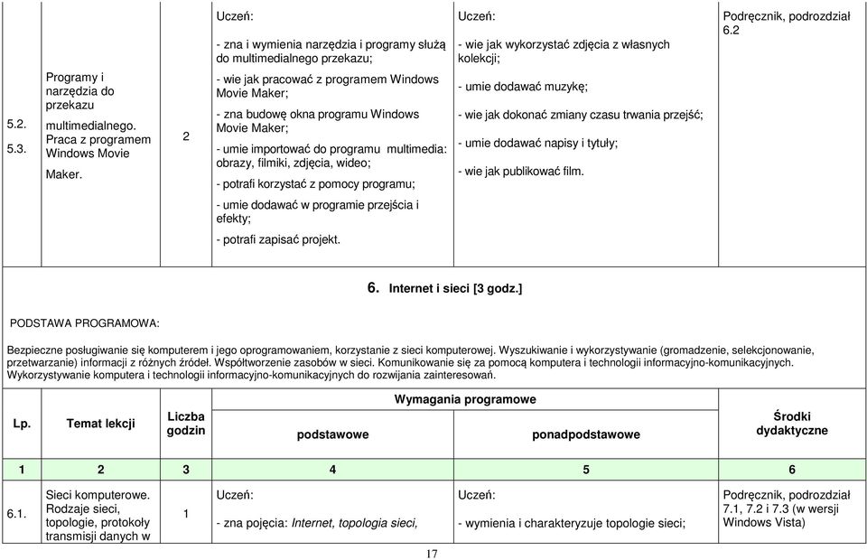 programu multimedia: obrazy, filmiki, zdjęcia, wideo; - potrafi korzystać z pomocy programu; - wie jak wykorzystać zdjęcia z własnych kolekcji; - umie dodawać muzykę; - wie jak dokonać zmiany czasu