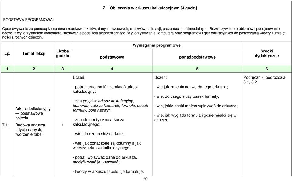 Wykorzystywanie komputera oraz programów i gier edukacyjnych do poszerzania wiedzy i umiejętności z różnych dziedzin. Lp.