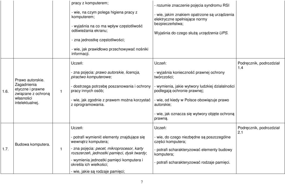 Prawo autorskie. Zagadnienia etyczne i prawne związane z ochroną własności intelektualnej.