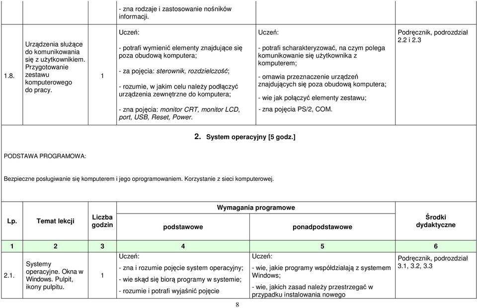 scharakteryzować, na czym polega komunikowanie się użytkownika z komputerem; - omawia przeznaczenie urządzeń znajdujących się poza obudową komputera; - wie jak połączyć elementy zestawu; 2.2 i 2.