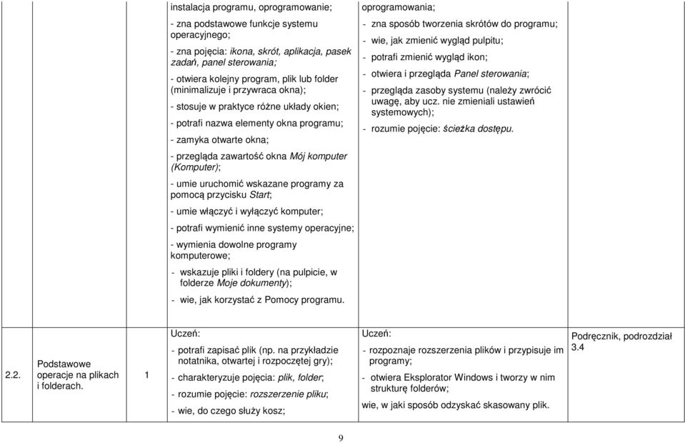 wie, jak zmienić wygląd pulpitu; - potrafi zmienić wygląd ikon; - otwiera i przegląda Panel sterowania; - przegląda zasoby systemu (należy zwrócić uwagę, aby ucz.