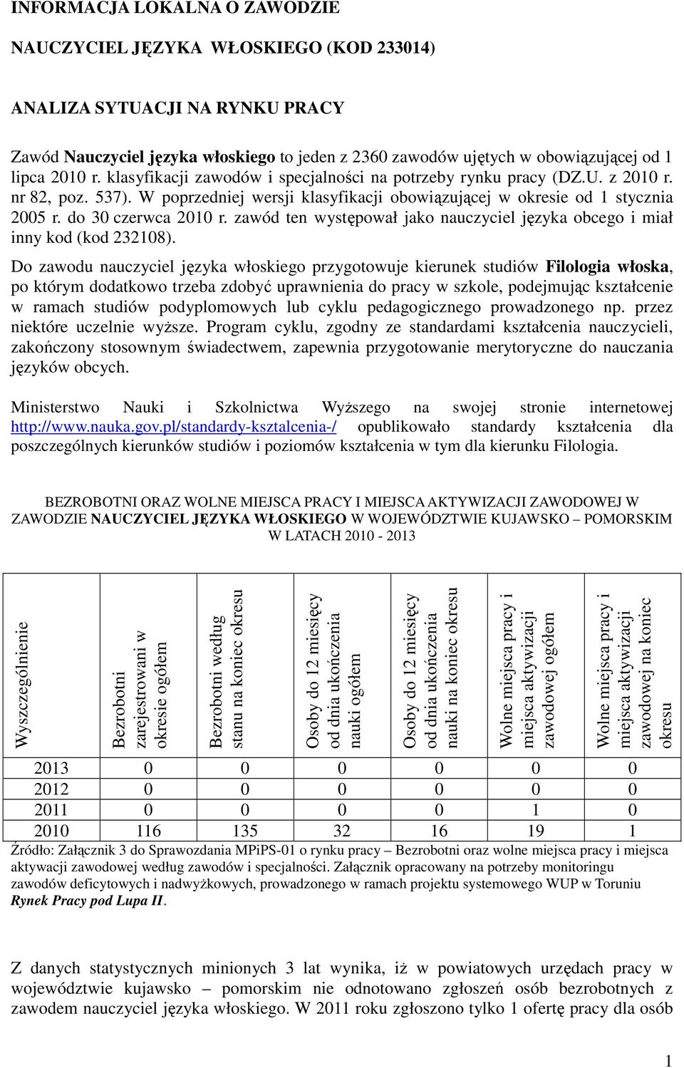 do 30 czerwca 2010 r. zawód ten występował jako nauczyciel języka obcego i miał inny kod (kod 232108).