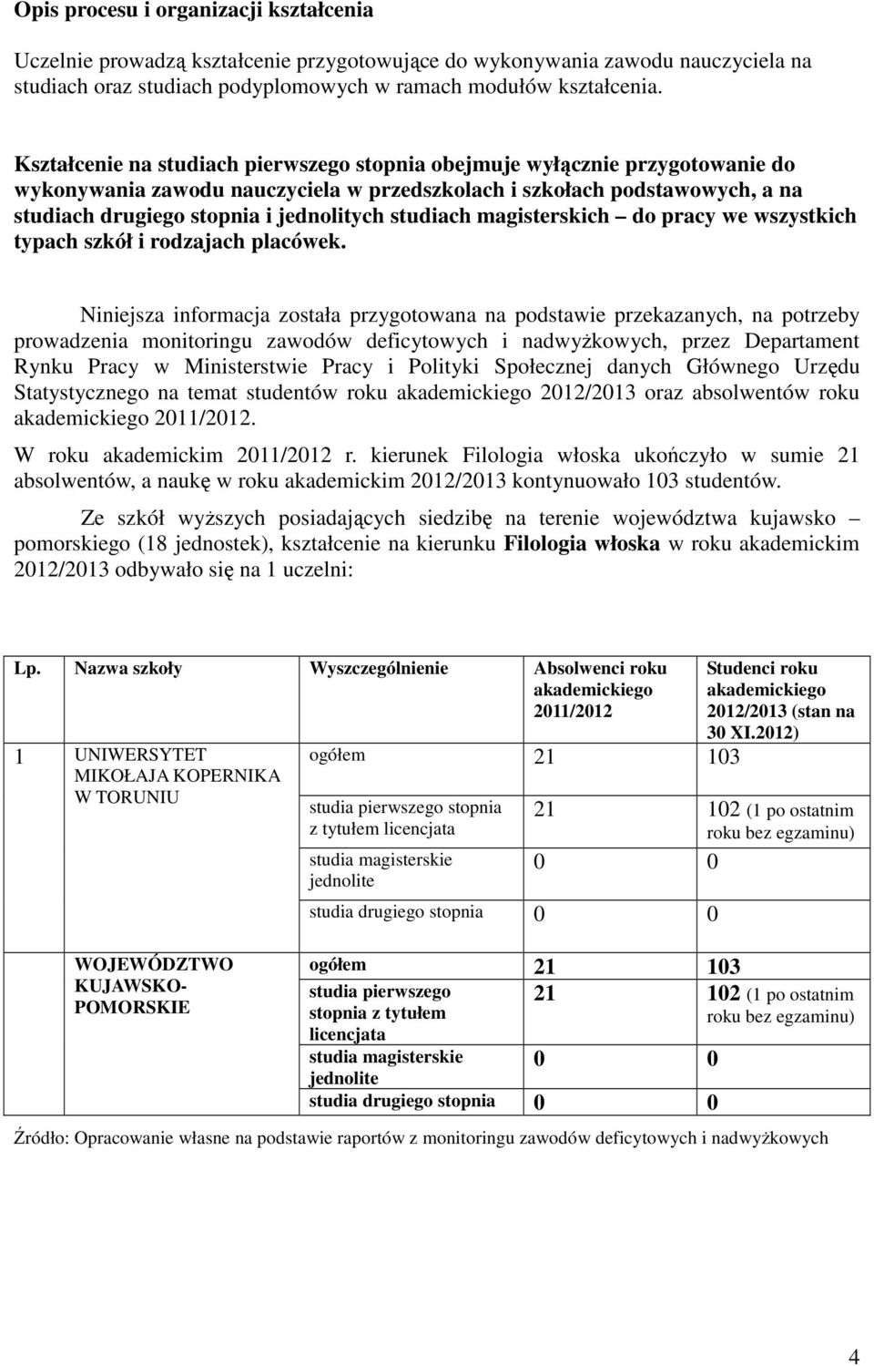 studiach magisterskich do pracy we wszystkich typach szkół i rodzajach placówek.