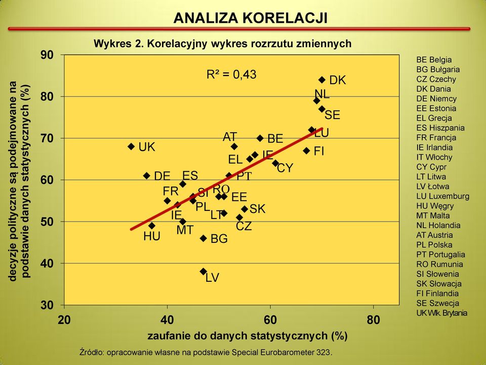 statystycznych (%) BE Belgia BG Bułgaria CZ Czechy DK Dania DE Niemcy EE Estonia EL Grecja ES Hiszpania FR Francja IE Irlandia IT Włochy CY Cypr LT Litwa LV Łotwa LU