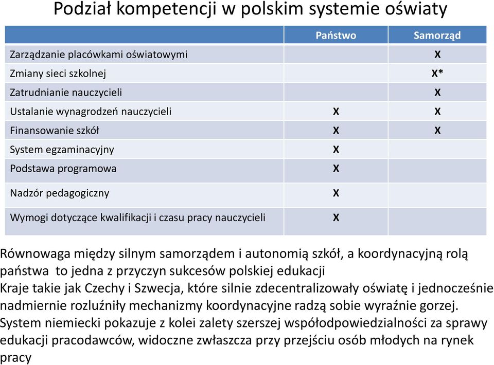 szkół, a koordynacyjną rolą paostwa to jedna z przyczyn sukcesów polskiej edukacji Kraje takie jak Czechy i Szwecja, które silnie zdecentralizowały oświatę i jednocześnie nadmiernie rozluźniły