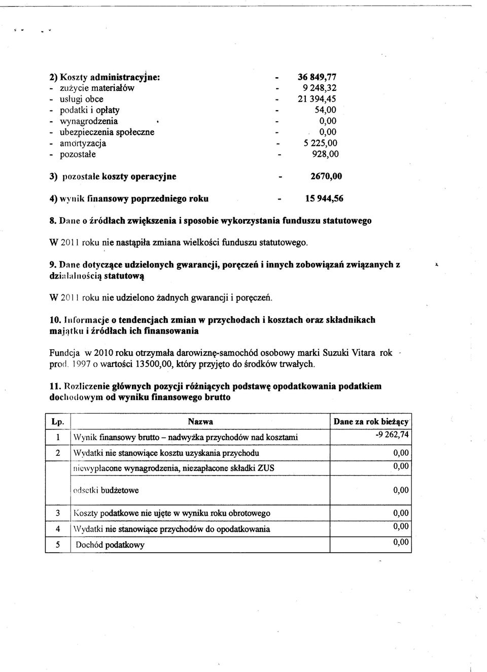 kszenia i sposobie wykorzystania funduszu statutowego W 2011 roku nie nastapila zmiana wielkosci funduszu statutowego. 9.