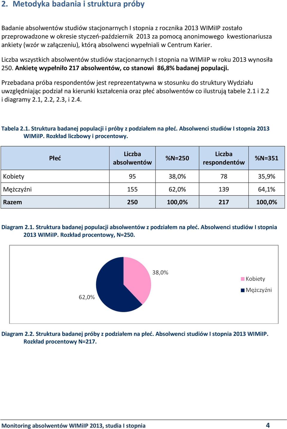 Ankietę wypełniło 217 absolwentów, co stanowi 86,8% badanej populacji.