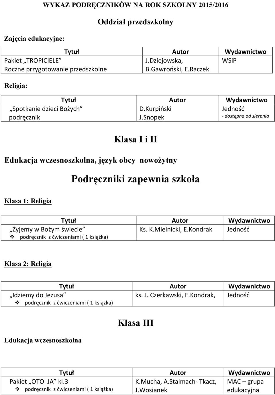 "dostępna"od"sierpnia" Klasa I i II Edukacja wczesnoszkolna, język obcy nowożytny Podręczniki zapewnia szkoła Klasa 1: Religia ŻyjemywBożymświecie!