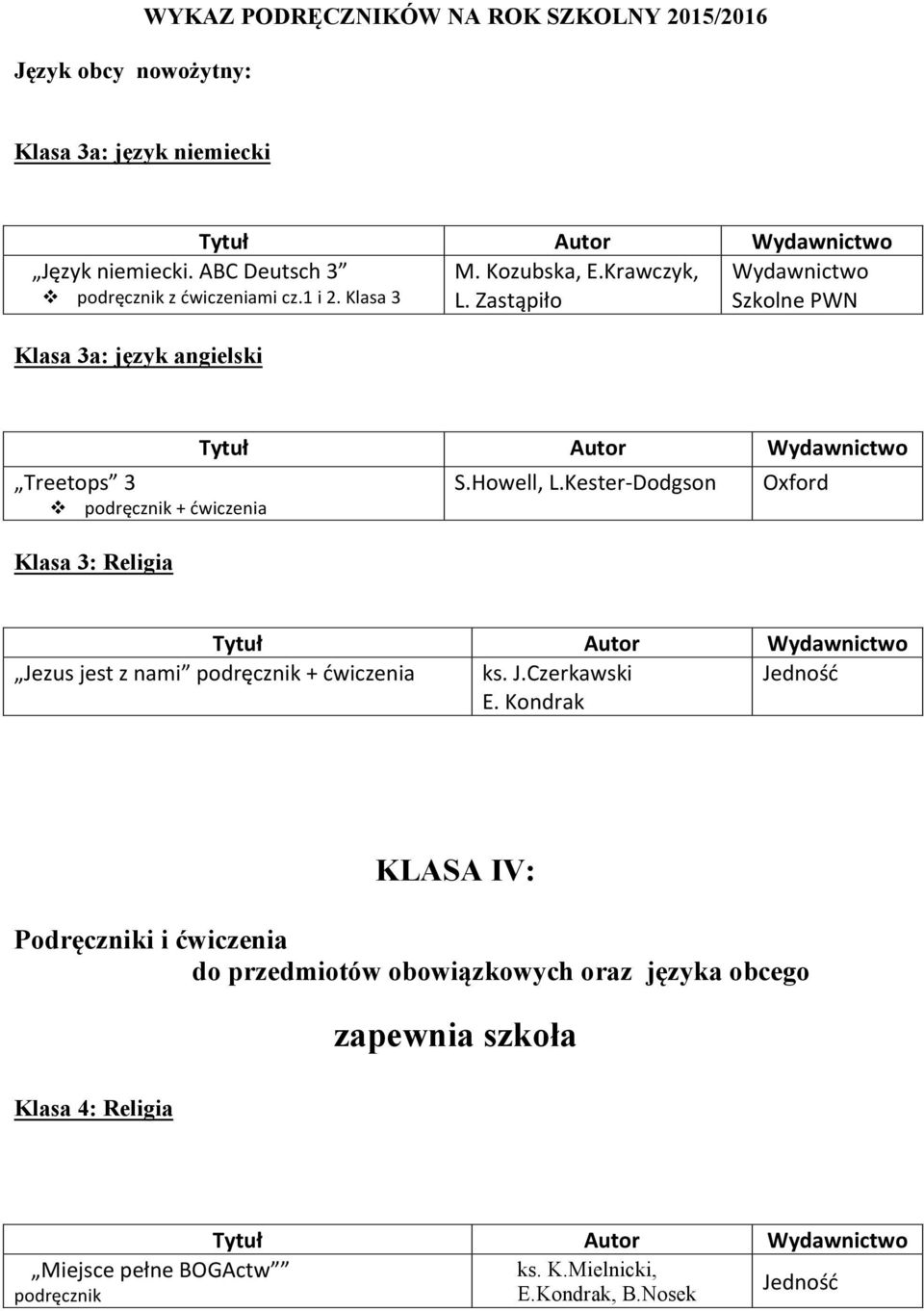 Howell,L.KesterWDodgson Oxford Jezusjestznami podręcznik+ćwiczenia ks.j.czerkawski Jedność E.