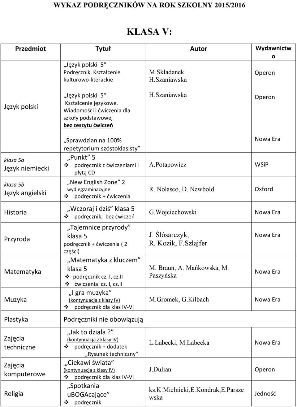 Składanek Operon H.Szaniawska H.Szaniawska Operon NowaEra klasa"5a"" Językniemiecki klasa"5b" Językangielski Historia Przyroda Matematyka Muzyka Plastyka NewEnglishZone 2 wyd.egzaminacyjne!