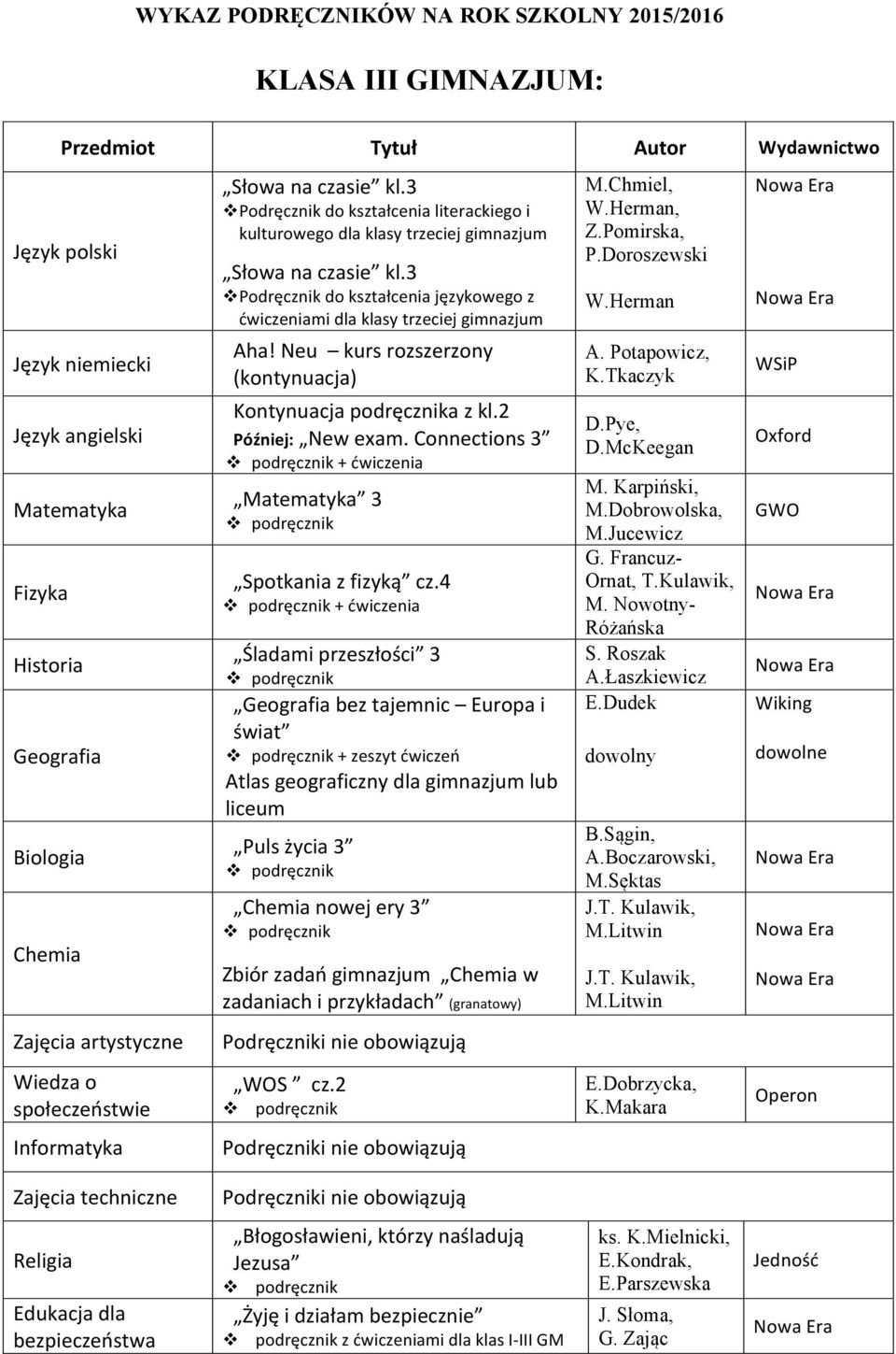 Neu kursrozszerzony (kontynuacja) Kontynuacjapodręcznikazkl.2 Później: Newexam.Connections3!! podręcznik+ćwiczenia Matematyka 3!! podręcznik Spotkaniazfizyką cz.4!