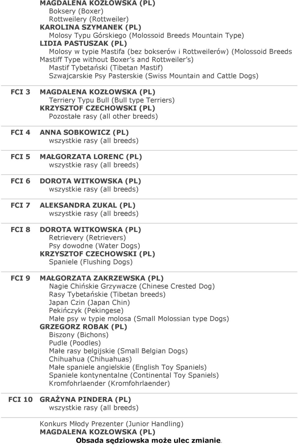 Terriers) KRZYSZTOF CZECHOWSKI (PL) Pozostałe rasy (all other breeds) FCI 4 ANNA SOBKOWICZ (PL) FCI 5 MAŁGORZATA LORENC (PL) FCI 6 FCI 7 ALEKSANDRA ZUKAL (PL) FCI 8 Retrievery (Retrievers) Psy