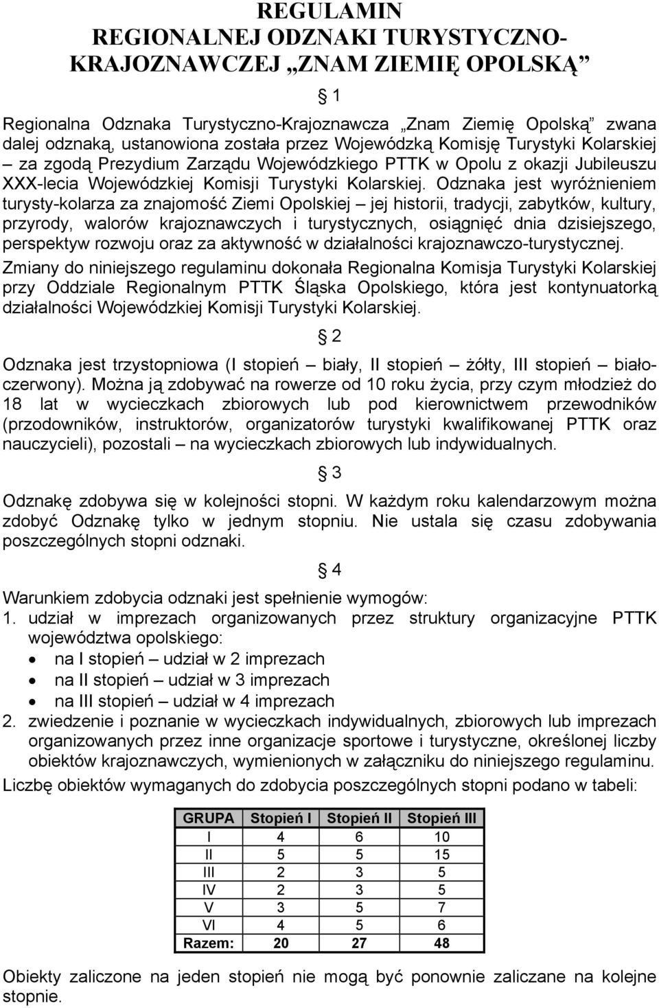 Odznaka jest wyróżnieniem turysty-kolarza za znajomość Ziemi Opolskiej jej historii, tradycji, zabytków, kultury, przyrody, walorów krajoznawczych i turystycznych, osiągnięć dnia dzisiejszego,