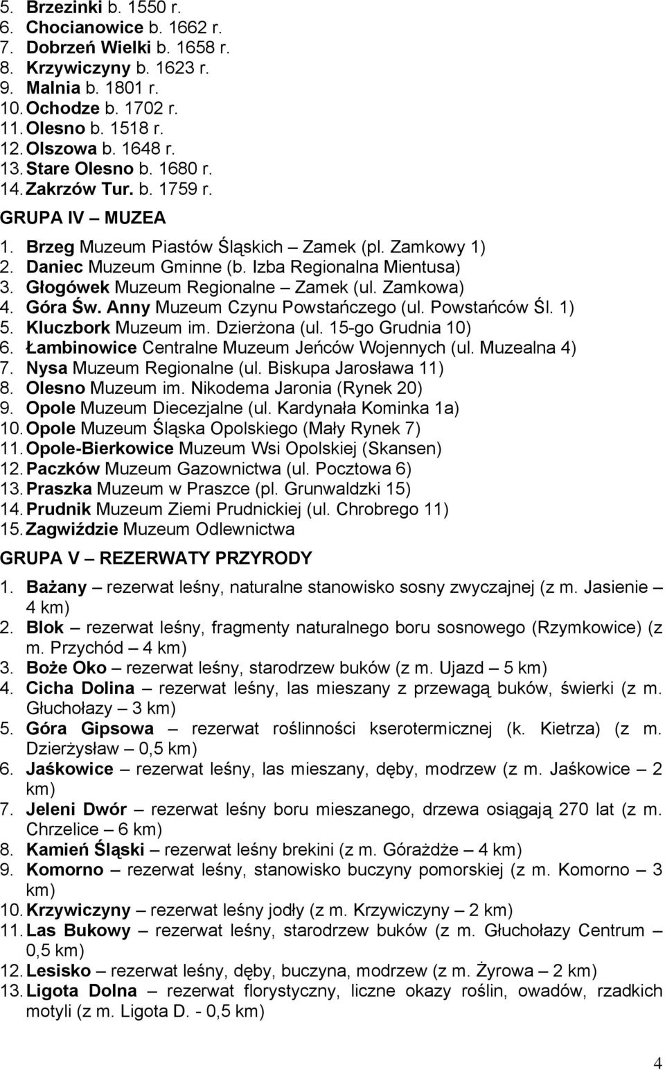Głogówek Muzeum Regionalne Zamek (ul. Zamkowa) 4. Góra Św. Anny Muzeum Czynu Powstańczego (ul. Powstańców Śl. 1) 5. Kluczbork Muzeum im. Dzierżona (ul. 15-go Grudnia 10) 6.
