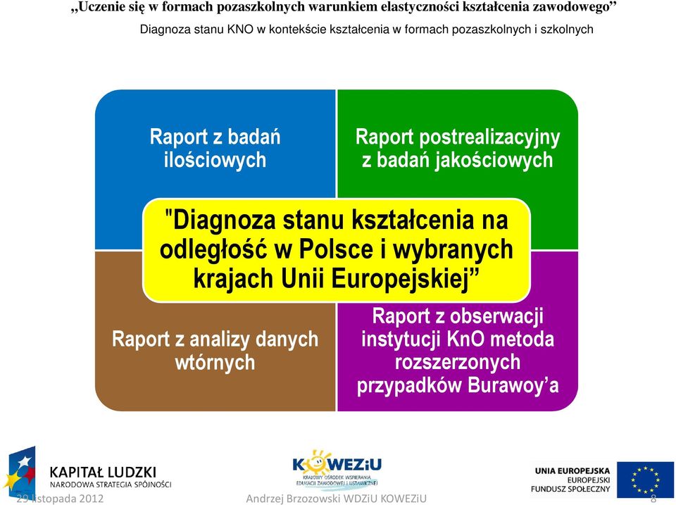 Polsce i wybranych krajach Unii Europejskiej Raport z analizy danych wtórnych Raport z obserwacji