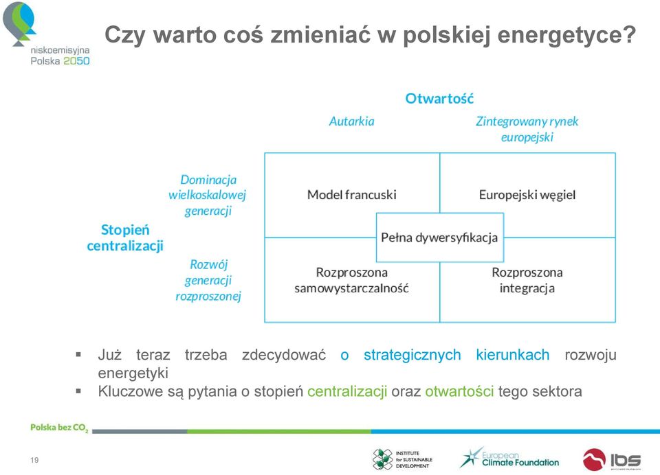 kierunkach rozwoju energetyki Kluczowe są