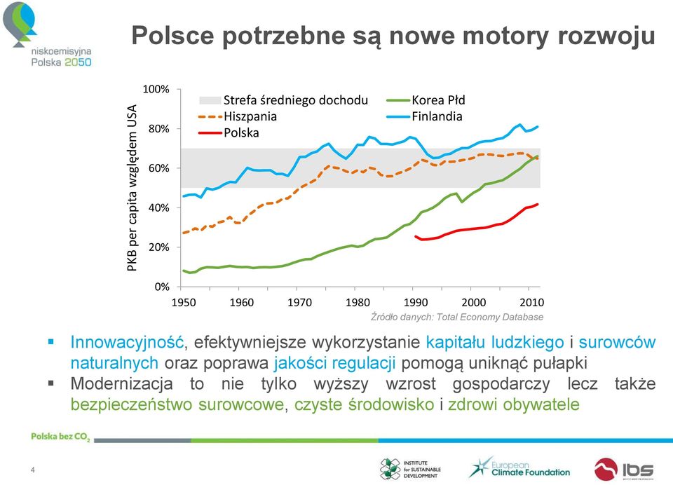 efektywniejsze wykorzystanie kapitału ludzkiego i surowców naturalnych oraz poprawa jakości regulacji pomogą uniknąć