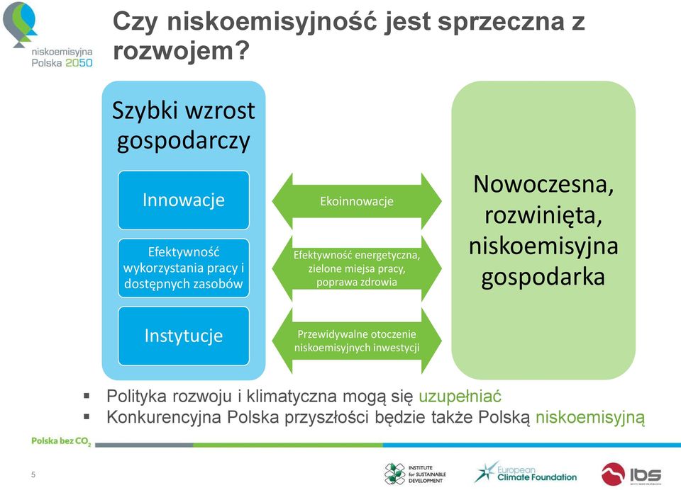 Efektywność energetyczna, zielone miejsa pracy, poprawa zdrowia Nowoczesna, rozwinięta, niskoemisyjna