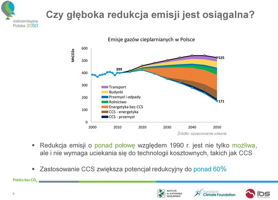 Energetyka bez CCS 100 CCS - energetyka CCS - przemysł 0 2000 2010 2020 2030 2040 2050 Źródło: opracowanie własne