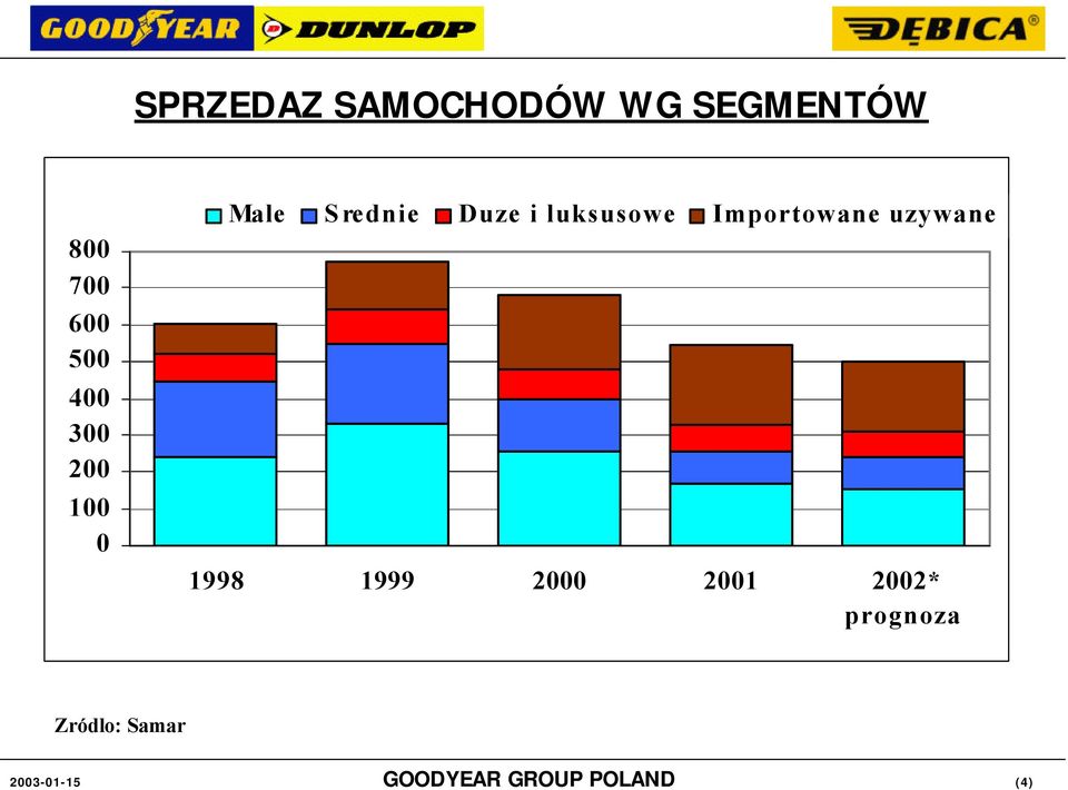 luksusowe Importowane uzywane 1998