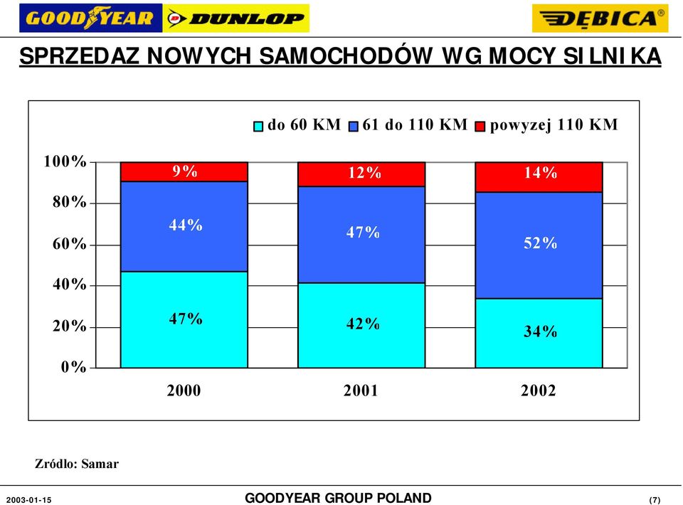 KM 1% 8% 6% 4% 2% 9% 12% 44% 47% 47%