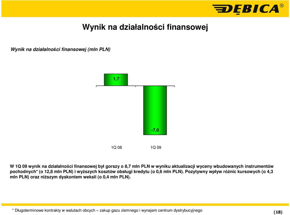 wyŝszych kosztów obsługi kredytu (o 0,6 mln PLN).