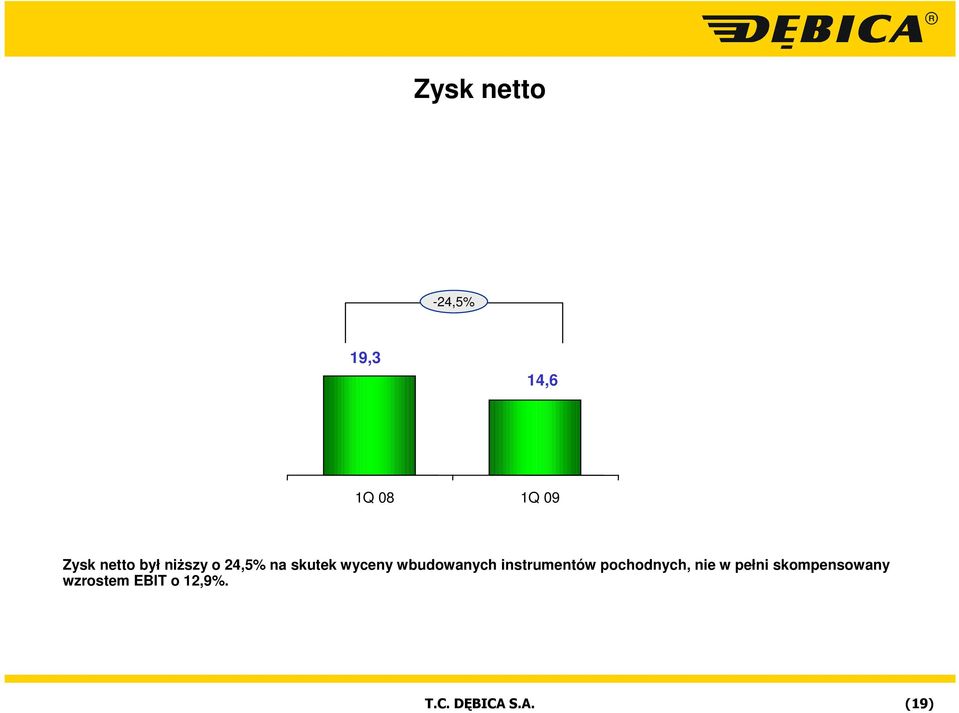 instrumentów pochodnych, nie w pełni